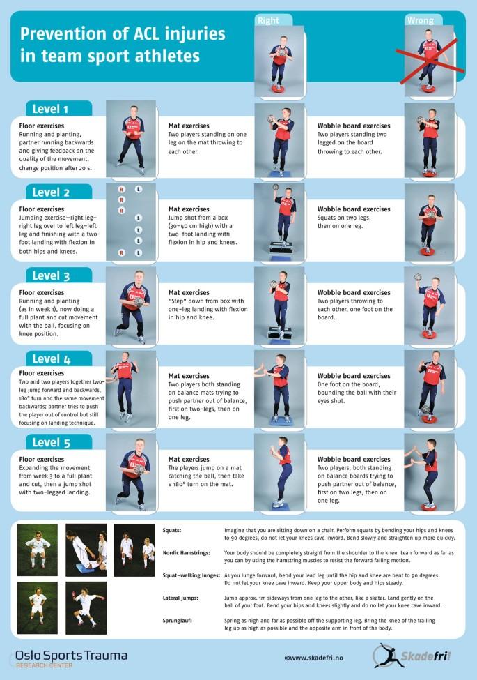 Smart Recovery Practices to Keep Your Knees Healthy