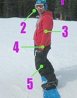 Snowboarding Stance Guide Regular vs Goofy Explained