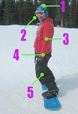 Snowboarding Stance Guide Regular vs Goofy Explained