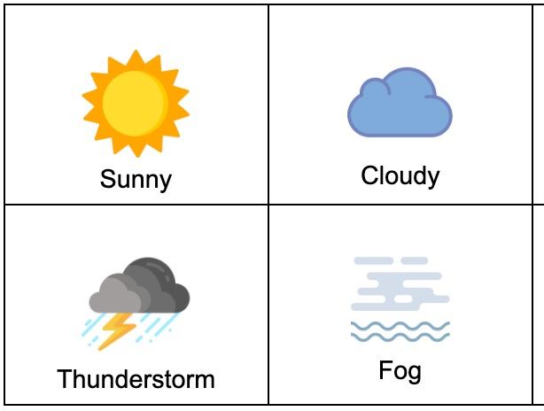 Understanding Weather Patterns and Wind Dynamics for Optimal Surfing