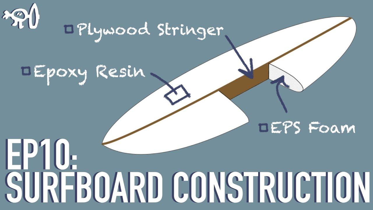 Materials Matter Selecting the Right Construction for Your Needs