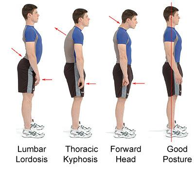 Understanding ‌Shoulder Mechanics to Enhance Surfing Performance