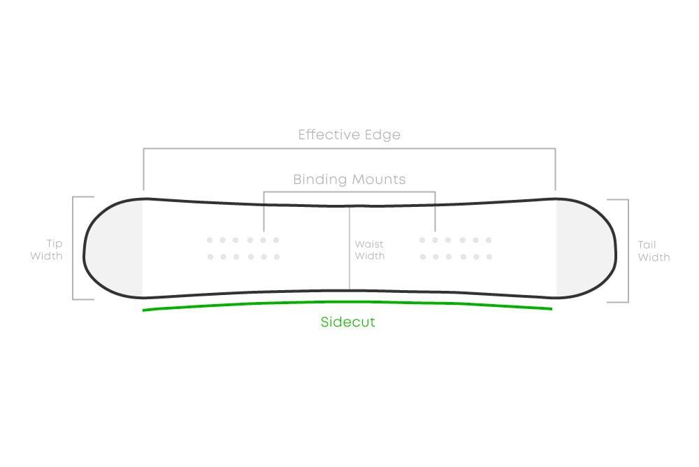 Choosing the Right Length and Width for Optimal Control